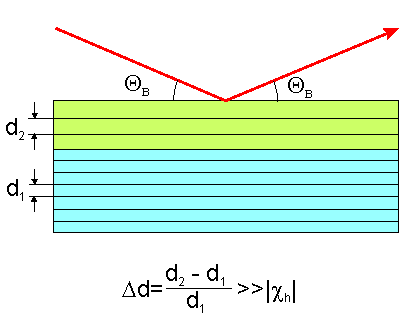 Alpha-max-explained