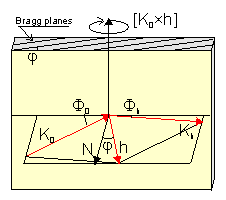 Fig.2