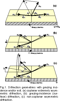 Fig.1