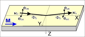 Fig.1