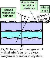Fig.3
