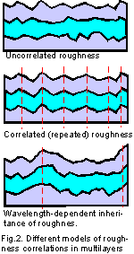Fig.2